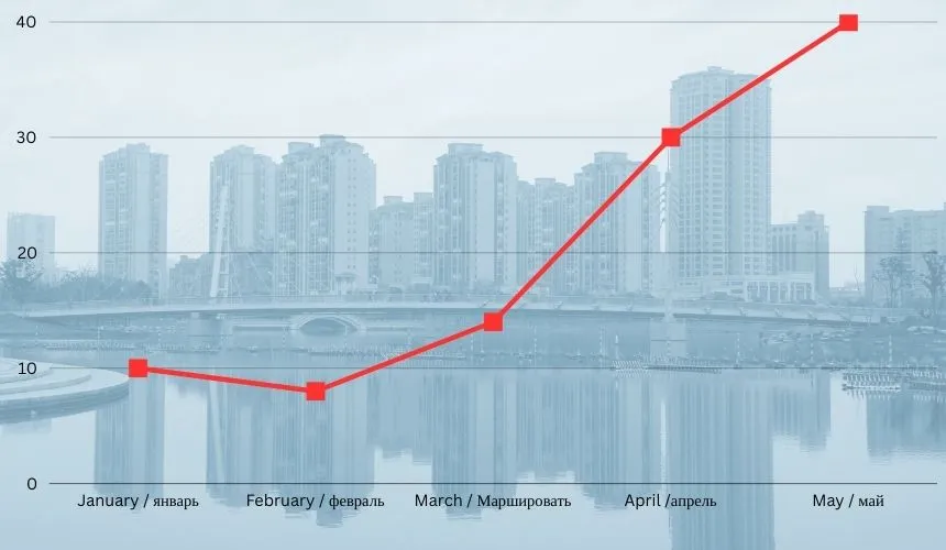 Elite Sinerji-Blog-Buying Property in Turkey in Winter